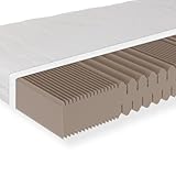 Sleepneo Matratze 80x200, Härtegrad H5, Höhe 18cm, 7 Zonen Kaltschaummatratze 80x200 cm, Antibakterieller Active Greenfirst Bezug ideal für Allergiker, waschbar mit 4-seitigem Reißverschluss