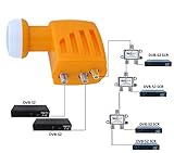 HD-Line Einkabel SCR LNB mit 2 zusätzlichen Legacy Ausgängen zum Direktanschluss