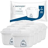 Wessper Wasserfilter Kartuschen Satz mit 8 Stück | Ersatz für BRITA MAXTRA+ Wasserfilter | Wasserfilterkartuschen Reduziert Chlor & Kalk | Reineres Wasser | Kompatibel mit Brita Kanne