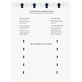 Reinigungsblatt für Laser- und Tintenstrahldrucker, wiederverwendbar im A4-Format (210 x 297 mm), auch für Computer, Scanner, Kopierer und Faxgeräte – 10 Blatt pro Packung