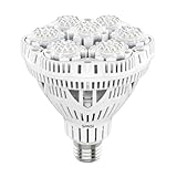 SANSI 36W LED Pflanzenlampe Vollspektrum E27 für Zimmerpflanzen, LED Grow Light mit Hohe PPFD Wachstumslampen für Gewächshaus, Garten, Blumen, Gemüse, Hydroponik, Größe Ø11.5 * 13.3cm