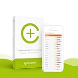 Lebensmittel-Reaktionstest von CERASCREEN – Allergien und Unverträglichkeiten von 42 verschiedenen Lebensmitteln testen | Weizen, Milch, Nuss | Professionelles Labor I Detaillierter Ergebnisbericht