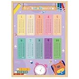 1x1 Poster, Einmaleins Trainer für Kinder, Lernposter Mathematik Grundschule mit 4x Übungsblättern, Zahlen Plakat, Das Kleine Einmaleins, Lernposter Grundschule Mathe 1. und 2. Klasse (Bunt A4)