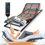 7-Zonen Lattenrost elektrisch verstellbar RELAXANA KF 100x200 cm Kopf-, Fußteil durch Motor verstellbar - Bettenrost mit Motor, komplett montiert, 42 Federleisten, Härtegrad-Regulierung