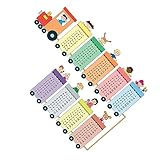 Lurrose 1 Satz Multiplikationstabelle Multiplikationsposter Multiplikation Wanddiagramm Schule Tapetenablöser Wall Sticker Wandaufkleber Einmaleins-diagramm-dekore Für Pvc 2blätter