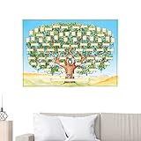Ziurmut Befüllbarer Stammbaum, Stammbaumdiagramm, Stammbaumdiagramm, Stammbaumdiagramm, Familienstammbaum-Diagramm für Kinder, um ihre Familie zu kennen
